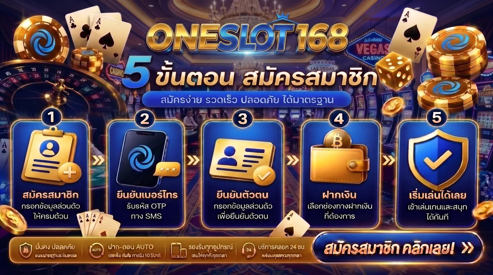 5 ขั้นตอนสมัครสมาชิก ONESLOT168 กรอกข้อมูล ยืนยันเบอร์ ยืนยันตัวตน ฝากเงิน เริ่มเล่น